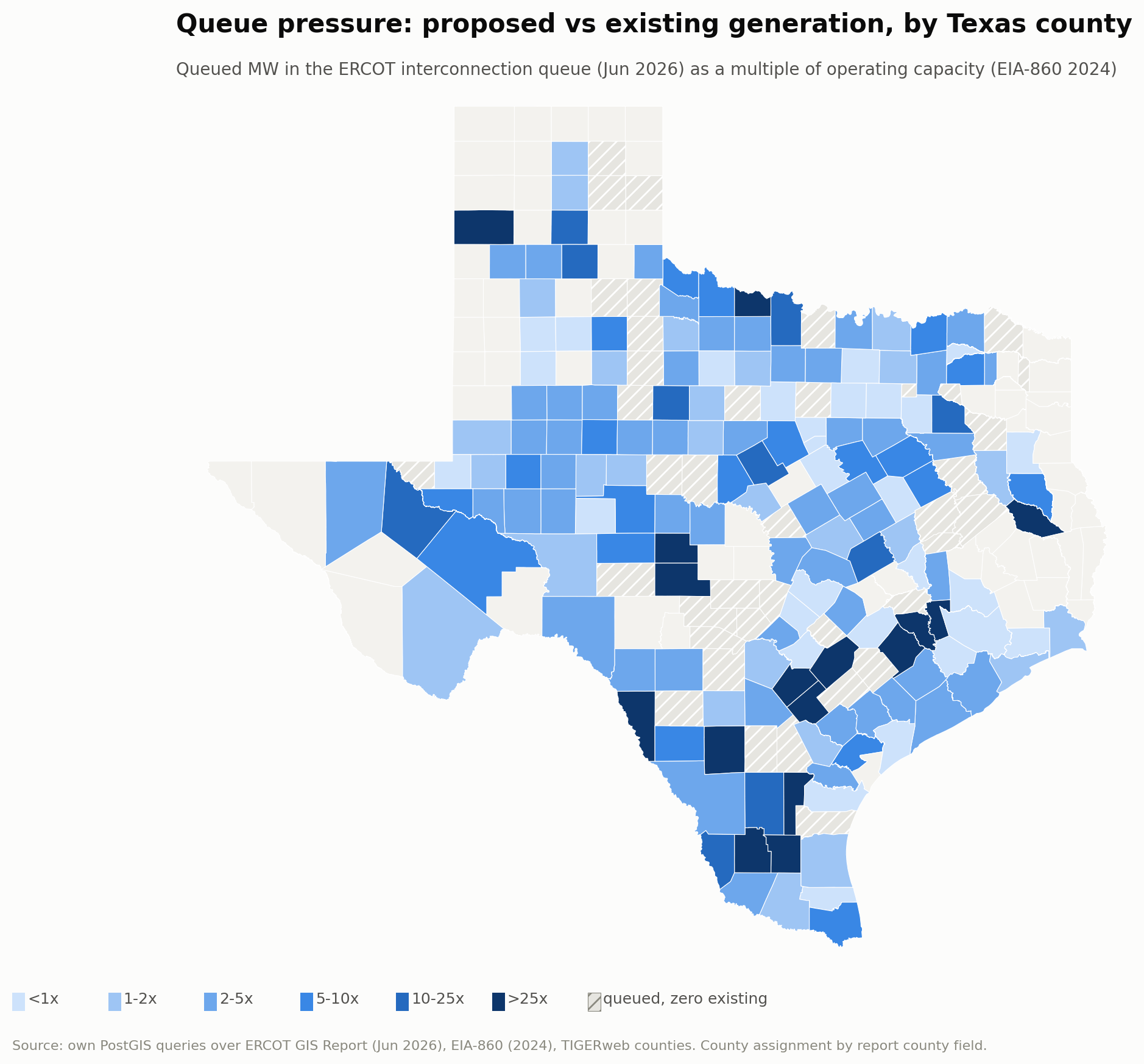 County choropleth of ERCOT queue pressure: queued MW as a multiple of operating capacity