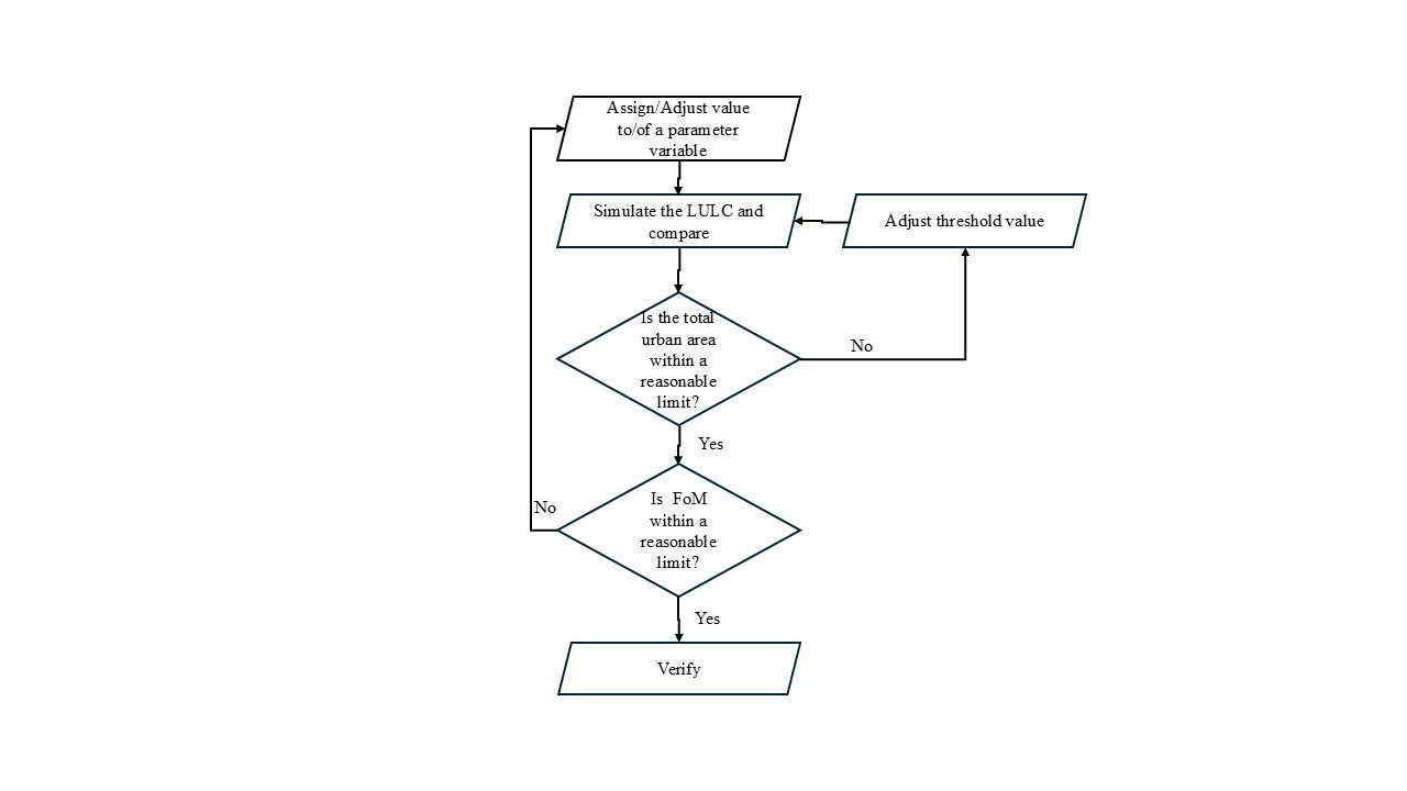 Calibration workflow
